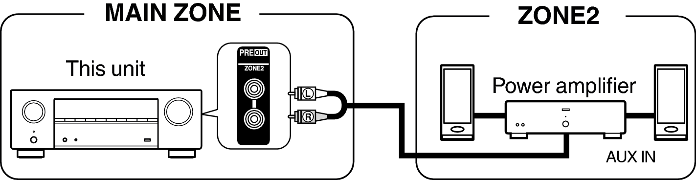 Pict ZONE Audio2 X18
